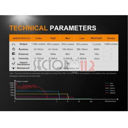 Linterna FENIX UC35 V2 0 1000Lm